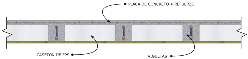 sistema de losa alivianada con poliestireno